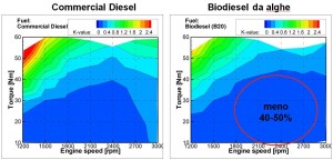 Analisi-biodiesel-e-convenzionale