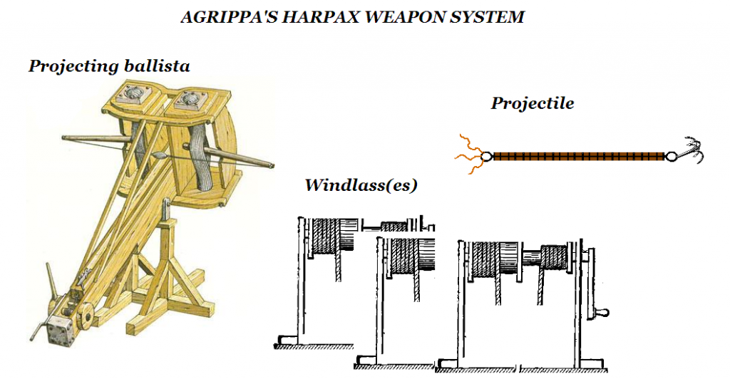 Questa immagine ha l'attributo alt vuoto; il nome del file è harpax-system-1024x532.png