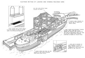 NAVE-MERCANTILE-Seatrain_Method